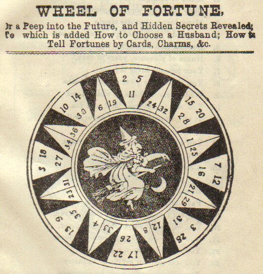 Wheel of Fortune diagram