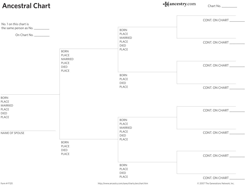 Example of a blank family tree