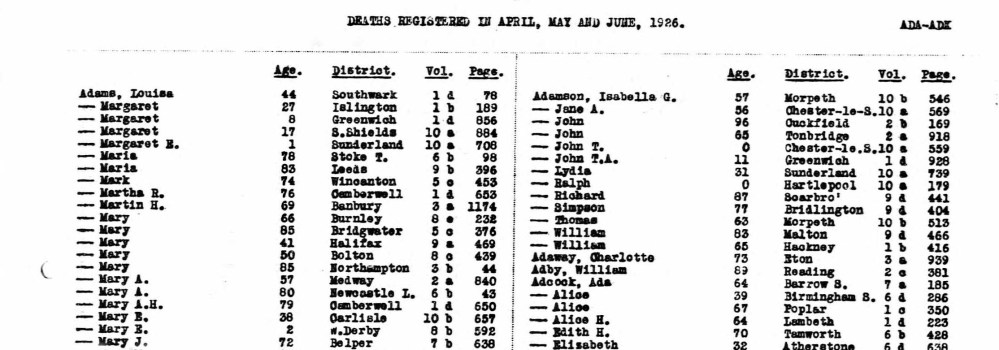 Example of death index from 1926