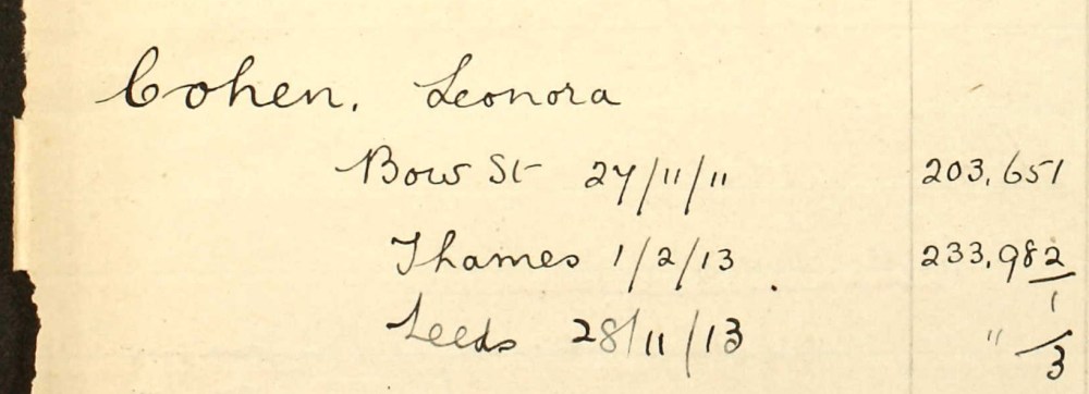 Suffragetts arrested index showing Leonora Cohen